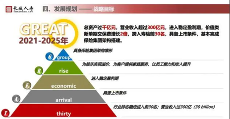 一年舉牌5家上市公司成“顯眼包”，長城人壽規模擴張后遺癥已現